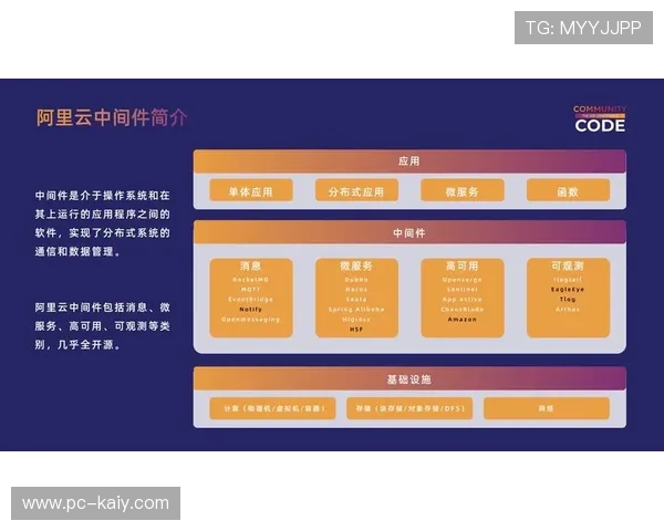 制作流程拥抱云原生架构 提升系统弹性扩展能力 制作流程拥抱云原生架构 提升系统弹性扩展能力