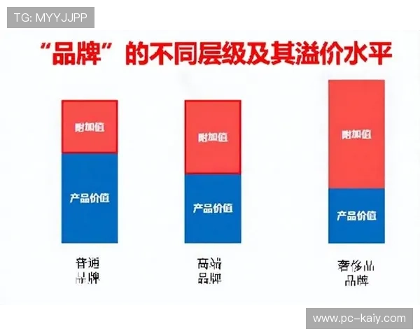 本季度基于资产认证功能落地 提升了体育赛事制播资源调度平台品牌溢价 本季度基于资产认证功能落地 提升了体育赛事制播资源调度平台品牌溢价